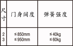 380_door_chart_chi.jpg