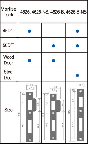 dimen_strike_plate_chart_2.jpg