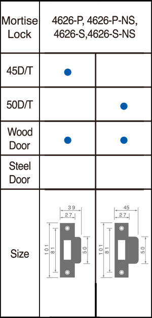 dimen_strike_plate_chart_5.jpg